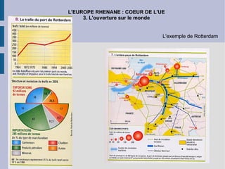 L'EUROPE RHENANE : COEUR DE L'UE 3. L'ouverture sur le monde L'exemple de Rotterdam