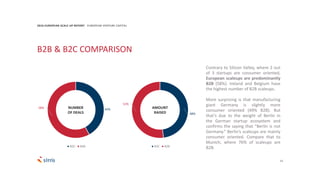42%58%
B2C B2B
48%
52%
B2C B2B
13
2016 EUROPEAN SCALE UP REPORT EUROPEAN VENTURE CAPITAL
B2B & B2C COMPARISON
NUMBER
OF DEALS
AMOUNT
RAISED
Contrary to Silicon Valley, where 2 out
of 3 startups are consumer oriented,
European scaleups are predominantly
B2B (58%). Ireland and Belgium have
the highest number of B2B scaleups.
More surprising is that manufacturing
giant Germany is slightly more
consumer oriented (49% B2B). But
that’s due to the weight of Berlin in
the German startup ecosystem and
confirms the saying that “Berlin is not
Germany.” Berlin’s scaleups are mainly
consumer oriented. Compare that to
Munich, where 76% of scaleups are
B2B.
 