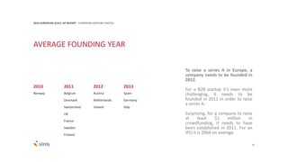 15
2016 EUROPEAN SCALE UP REPORT EUROPEAN VENTURE CAPITAL
AVERAGE FOUNDING YEAR
Norway
2010
Belgium
Denmark
Switzerland
UK
France
Sweden
Finland
2011
Austria
Netherlands
Ireland
2012
Spain
Germany
Italy
2013
To raise a series A in Europe, a
company needs to be founded in
2012.
For a B2B startup it’s even more
challenging, it needs to be
founded in 2011 in order to raise
a series A.
Surprising, for a company to raise
at least $1 million in
crowdfunding, it needs to have
been established in 2011. For an
IPO it is 2004 on average.
 