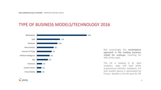 17
24%
11%
10%
8%
7%
6%
5%
3%
2%
2%
Marketplace
SaaS
Hardware
Data Analytics
Internet of Things
Artificial Intelligence
App
Freemium
Content driven
Virtual Reality
2016 EUROPEAN SCALE UP REPORT EUROPEAN VENTURE CAPITAL
Not surprisingly, the marketplace
approach is the leading business
model for scaleups, counting for
24% of the total.
The UK is leading in AI, data
analytics, apps and SaaS while
autonomous vehicles, hardware, IoT
and market places is dominated by
France. Sweden is the #1 spot for VR
TYPE OF BUSINESS MODELS/TECHNOLOGY 2016
 