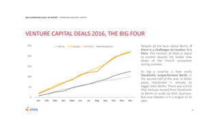 21
0
50
100
150
200
250
Jan. Feb. Mar. Apr. May Jun. Jul. Aug. Sep. Oct. Nov. Dec.
Berlin London Paris Stockholm
2016 EUROPEAN SCALE UP REPORT EUROPEAN VENTURE CAPITAL
Despite all the buzz about Berlin, if
there is a challenger to London, it is
Paris. The number of deals is equal
to London despite the visible slow
down of the French ecosystem
during summer.
As big a surprise is how easily
Stockholm outperformed Berlin in
the second half of the year. In dollar
value, Stockholm is already 2x
bigger than Berlin. There was a time
that startups moved from Stockholm
to Berlin to scale up their business.
But now Sweden is in a league of its
own.
VENTURE CAPITAL DEALS 2016, THE BIG FOUR
 