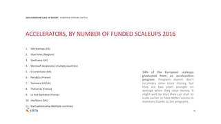 24
2016 EUROPEAN SCALE UP REPORT EUROPEAN VENTURE CAPITAL
14% of the European scaleups
graduated from an acceleration
program. Program alumni don’t
necessary raise more money, but
they are two years younger on
average when they raise money. It
might well be that they can start to
scale earlier or have better access to
investors thanks to the programs.
ACCELERATORS, BY NUMBER OF FUNDED SCALEUPS 2016
1. 500 Startups (US)
2. iStart imec (Belgium)
3. Seedcamp (UK)
4. Microsoft Accelerator (multiple countries)
5. Y Combinator (US)
6. Paris&Co (France)
7. Techstars (US/UK)
8. TheFamily (France)
9. Le Hub Bpifrance (France)
10. ideaSpace (UK)
11. Startupbootcamp (Multiple countries)
 