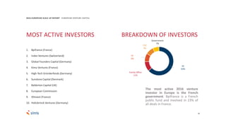26
2016 EUROPEAN SCALE UP REPORT EUROPEAN VENTURE CAPITAL
The most active 2016 venture
investor in Europe is the French
government. Bpifrance is a French
public fund and involved in 23% of
all deals in France.
MOST ACTIVE INVESTORS BREAKDOWN OF INVESTORS
1. Bpifrance (France)
2. Index Ventures (Switzerland)
3. Global Founders Capital (Germany)
4. Kima Ventures (France)
5. High-Tech Gründerfonds (Germany)
6. Sunstone Capital (Denmark)
7. Balderton Capital (UK)
8. European Commission
9. IDInvest (France)
10. Holtzbrinck Ventures (Germany)
VC
63%
Family Office
11%
PE
9%
CVC
9%
Government
7%
 