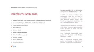 27
2016 EUROPEAN SCALE UP REPORT EUROPEAN VENTURE CAPITAL
Europe saw 22 IPOs of technology
companies in 2016 totalling € 3.4B.
7 IPOs are from Swedish tech
companies. That fact in itself is
remarkable and even more so that
also Austrian game studio THQ
Nordic went public In Stockholm. So
did Catena Media from Malta.
The Nordics saw both the youngest
and oldest company going public,
Cellink founded in 2016 and Nets
founded in 1968.
Irish Oneview Healthcare went
public in Australia and Belgian
Moovly in Canada.
Only 2 European scaleups went
public on Nasdaq in Wall Street:
German Trivago and French Talend.
IPO PER COUNTRY 2016
1. Sweden (Three Gates, Frisq, Cellink, Crunchfish, Edgeware, Appspotr, Smart Eye)
2. UK (LoopUp, FreeAgent, CMC Markets, Creo Medical, ECSC Group)
3. France (Witbe, Kerlink, Talend)
4. Belgium(Moovly)
5. Denmark (Nets)
6. Ireland (Oneview Healthcare)
7. Netherlands (Takeaway.com)
8. Germany (Trivago)
9. Austria (THQ Nordic)
10. Malta (Catena Media)
 