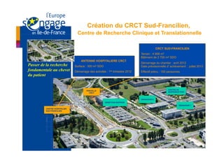Création du CRCT Sud-Francilien,
                                Centre de Recherche Clinique et Translationnelle

                                                                                           CRCT SUD-FRANCILIEN
                                                                             Terrain : 4 958 m2
                                                                             Bâtiment de 2 700 m2 SDO
                                  ANTENNE HOSPITALIERE CRCT
                                                                             Démarrage du chantier : avril 2012
Passer de la recherche        Surface : 300 m2 SDO                           Date prévisionnelle d achèvement : juillet 2013
fondamentale au chevet        Démarrage des activités : 1er trimestre 2012   Effectif prévu : 150 personnes
du patient


                                       PARCELLE                                                   CENTRE DE
                                         CRCT                                                     BIOPRODUCTION


                                                                             GENAVENIR 6
                                                     GENETHON BIOPROD
                                                                                                          GENAVENIR 7
         CENTRE HOSPITALIER
         SUD-FRANCILIEN
 