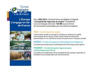 L’Europe     Pour 2007-2013, l’Ile-de-France est éligible à l’objectif
                   “Compétitivité régionale et emploi” et bénéficie
s’engage en Ile-   d’une enveloppe d’environ 724 M€ sous la forme
     de-France     de subventions alimentées par trois fonds européens.


                   FSE - Fonds Social Européen
                   Il vise le plein emploi en Europe et contribue à renforcer la qualité
                   et la productivité du travail, à lutter contre toutes les formes de

      535 M€       discrimination sur le marché du travail et à promouvoir l’inclusion sociale.

                   FEDER - Fonds Européen de Développement Régional
                   Il soutient des projets pour le développement économique des régions.

      151 M€       FEADER - Fonds Européen Agricole pour
                   le Développement Rural
                   Il contribue à l’amélioration de la compétitivité des secteurs agricoles et
                   forestiers et à la préservation de l’environnement.

        38 M€
 