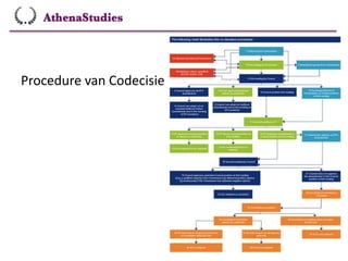 9
Procedure van Codecisie
 