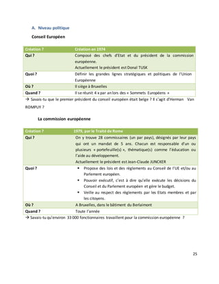 25
A. Niveau politique
Conseil Européen
Création ? Création en 1974
Qui ? Composé des chefs d’Etat et du président de la commission
européenne.
Actuellement le président est Donal TUSK
Quoi ? Définir les grandes lignes stratégiques et politiques de l’Union
Européenne
Où ? Il siège à Bruxelles
Quand ? Il se réunit 4 x par an lors des « Sommets Européens »
 Savais-tu que le premier président du conseil européen était belge ? Il s’agit d’Herman Van
ROMPUY ?
La commission européenne
Création ? 1979, par le Traité de Rome
Qui ? On y trouve 28 commissaires (un par pays), désignés par leur pays
qui ont un mandat de 5 ans. Chacun est responsable d’un ou
plusieurs « portefeuille(s) », thématique(s) comme l’éducation ou
l’aide au développement.
Actuellement le président est Jean-Claude JUNCKER
Quoi ?  Propose des lois et des règlements au Conseil de l’UE et/ou au
Parlement européen.
 Pouvoir exécutif, c’est à dire qu’elle exécute les décisions du
Conseil et du Parlement européen et gère le budget.
 Veille au respect des règlements par les Etats membres et par
les citoyens.
Où ? A Bruxelles, dans le bâtiment du Berlaimont
Quand ? Toute l’année
 Savais-tu qu’environ 33 000 fonctionnaires travaillent pour la commission européenne ?
 