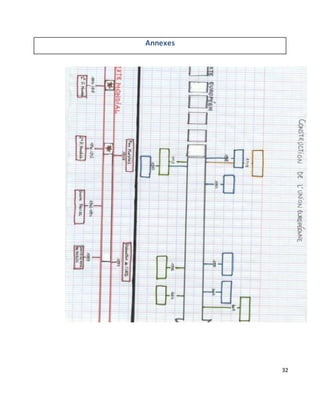 32
Annexes
 