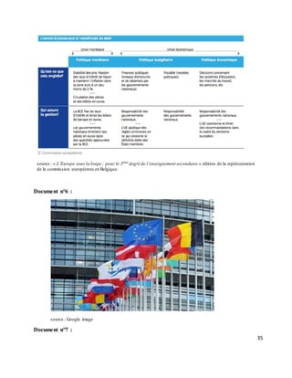 35
source : « L’Europe sous la loupe ; pour le 3ème
degré de l’enseignement secondaire » édition de la représentation
de la commission européenne en Belgique.
Document n°6 :
source : Google image
Document n°7 :
 