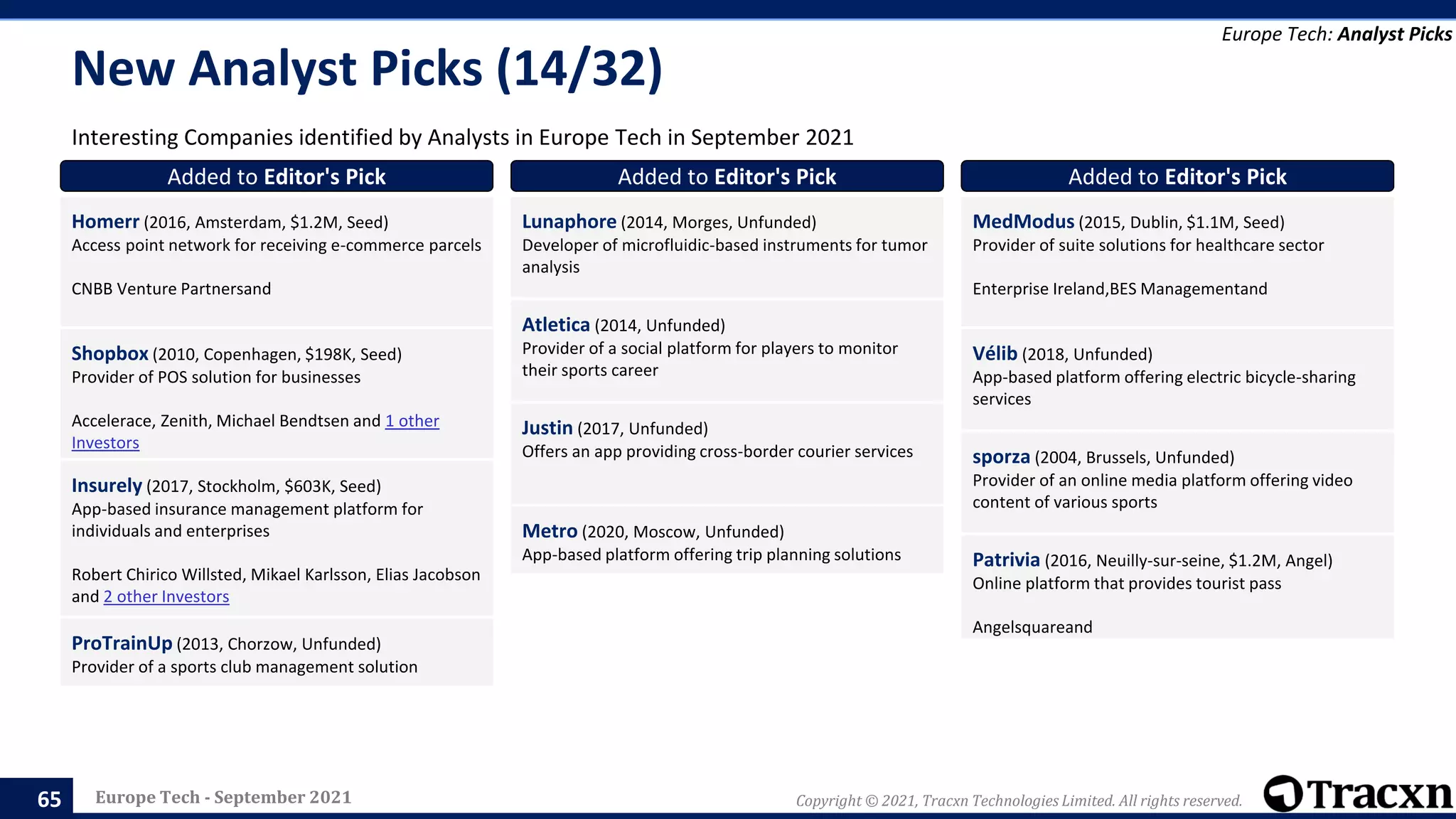 Tracxn - Monthly Report - Europe Tech - Sep 2021 | PPTX