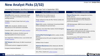 Europe Tech - September 2021 Copyright © 2021, Tracxn Technologies Limited. All rights reserved.
New Analyst Picks (2/32)
...