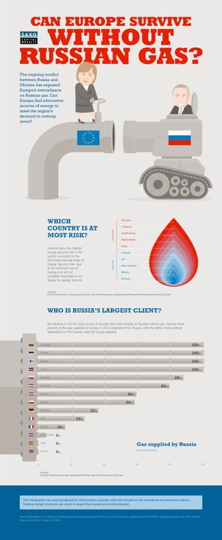 Europe without russian gas   trading debates infographic