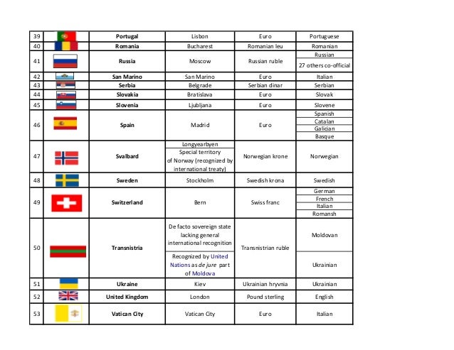 Norway Romania Russian Slovakia Spanish 63