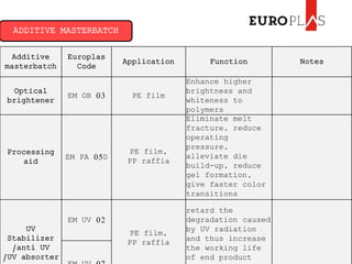 Europlas masterbatch | PPTX