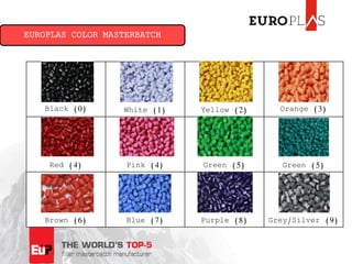 Europlas masterbatch | PPTX