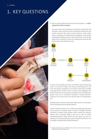 ¡
¡ they use cash to disguise the criminal source of profits– i.e. cash is
required in order to launder
E.g. cybercrimes such as phishing or hacking do not generate cash
proceeds, rather proceeds will be transferred directly from the
victim’s account to the mule’s account. However, as this clearly
leaves a trail that can be followed by investigators, mules almost
immediately withdraw funds in cash and send this on to the OCG
(often by wire transfer) as these cash withdrawals break the link
between the crime and the proceeds.
In either event, holding cash does not fulfil the money laundering
cycle: it is merely one stage in the money laundering process and
cash still requires integration in the legal economy (for example
using placement in bank accounts, overseas cash smuggling, cash
based investments in assets such as properties and other high value
goods). Cash can be considered somewhat a criminal dilemma:
criminals at the same time want cash but want to rid themselves
of it.
Typically cash is involved at placement stage; however it also plays a
role at both layering and integration phases.
Certain criminal businesses are readily associated with generating
cash proceeds, for example drugs or human trafficking. However,
information collected from Member States around the predicate
offences most commonly linked to the use of cash for money
laundering purposes, shows almost all crime types use cash as a
facilitator for money laundering in spite of the fact that they are not
all readily cash generating criminal businesses 4
.
4	 Results of Europol survey to MS ML Units on the use of cash as an instrument to
facilitate money laundering (2014)
CYBER
VICTIM
VICTIM’S
ACCOUNT
MULE’S
ACCOUNT
TRANSFER
WIRE
TRANSFER
CASH
WITHDRAWAL
MONEY
MULE
1.	 KEY QUESTIONS
10 _ EUROPOL
 
