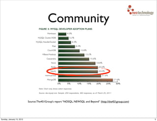Community




                           Source: The451Group’s report “NOSQL, NEWSQL and Beyond” (http://the451group.com)
...