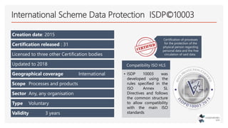 International Scheme Data Protection ISDP©10003
Creation date: 2015
Certification released : 31
Licensed to three other Ce...