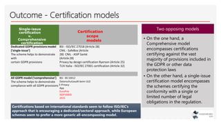 Outcome - Certification models
Single-issue
certification
v.
Comprehensive
certification
Certification
scope
models
Dedica...