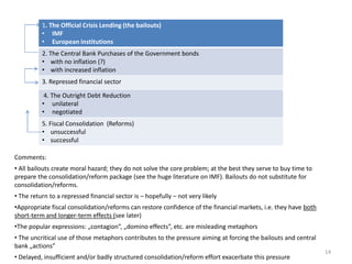 1. The Official Crisis Lending (the bailouts) 
• IMF 
• European institutions 
2. The Central Bank Purchases of the Government bonds 
• with no inflation (?) 
• with increased inflation 
3. Repressed financial sector 
4. The Outright Debt Reduction 
• unilateral 
• negotiated 
5. Fiscal Consolidation (Reforms) 
• unsuccessful 
• successful 
14 
Comments: 
• All bailouts create moral hazard; they do not solve the core problem; at the best they serve to buy time to 
prepare the consolidation/reform package (see the huge literature on IMF). Bailouts do not substitute for 
consolidation/reforms. 
• The return to a repressed financial sector is – hopefully – not very likely 
•Appropriate fiscal consolidation/reforms can restore confidence of the financial markets, i.e. they have both 
short-term and longer-term effects (see later) 
•The popular expressions: „contagion”, „domino effects”, etc. are misleading metaphors 
• The uncritical use of those metaphors contributes to the pressure aiming at forcing the bailouts and central 
bank „actions” 
• Delayed, insufficient and/or badly structured consolidation/reform effort exacerbate this pressure 
 
