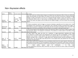 18 
Non- Keynesian effects 
Authors 
Date of 
publication Countries analysed Period coveredMain findings 
Giavazzi F., 
Pagano M. 1996 
19 OECD 
countries and 
the case of 
Sweden 1970-1992 
"Our main results are: (i) fiscal policy changes can indeed have non-Keynesian effects if they are sufficiently 
large and protracted; (ii) these effects are present not only if the fiscal turnaround is obtained through 
changes in public consumption, but also if it is achieved through changes in taxes and transfers (...); (iii) 
non-Keynesian effects work, at least partly, by affecting private sector expectations about the future 
income from labor and capital, and not solely via the implied changes in the real interest rate and asset 
values" 
McDermott, 
Westcott 1996 
20 OECD 
countries 1970-1995 
"(…)fiscal consolidation need not trigger an economic slowdown, especially over the medium term. Fiscal 
consolidation that concentrates on the expenditure side, especially transfers and government wages, is 
more likely to succeed in reducing the public debt ratio than tax-based consolidation. Also, the greater the 
magnitude of the fiscal consolidation, the more likely it is to succeed in reducing the debt ratio" 
Perotti R. 1999 
19 OECD 
countries 1965-1994 
"I find strong evidence that expenditure shocks have Keynesian effects at low levels of debt or deficit, and 
non-Keynesian effects in the opposite circumstances. The evidence on similar switch in the effects of tax 
shocks is less strong." 
Lane P. R., 
Perotti R. 2001 
14-17 OECD 
countries 1964-93 
"A fiscal reform that takes the form of a reduction in wage government spending will crowd 
in an expansion in traded output and employment and improve the level of profitability. A reform that 
consists of an increase in labor taxation will have the opposite effect on the traded sector. (...) under 
flexible exchange rates, a reduction in wage government spending doubly improves profitability in the 
traded sector: not only do labor costs fall but firms in the traded sector also benefit from the induced 
exchange rate depreciation." 
Borys P., 
Cizkowicz P., 
Rzońca A. 2011 10 NMS 1995-2010 
"The results confirm that composition of the consolidation determines the output response. Moreover, we 
find evidence that all types of fiscal consolidations stimulate private investments, while export acceleration 
is observed only when consolidations involve mostly expenditure curtailment. Private consumption reaction 
to fiscal policy shows signs of nonlinearity - in the case 
of minor adjustments Keynesian effects dominate, but they are cancelled out when sizable consolidations 
are considered." 
 