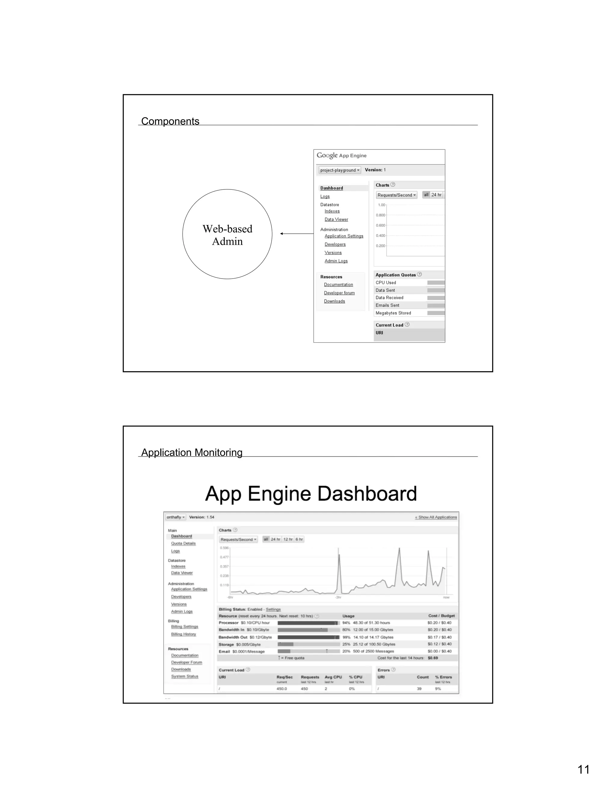 Components




             Web-based
              Admin




Application Monitoring




                         11
 