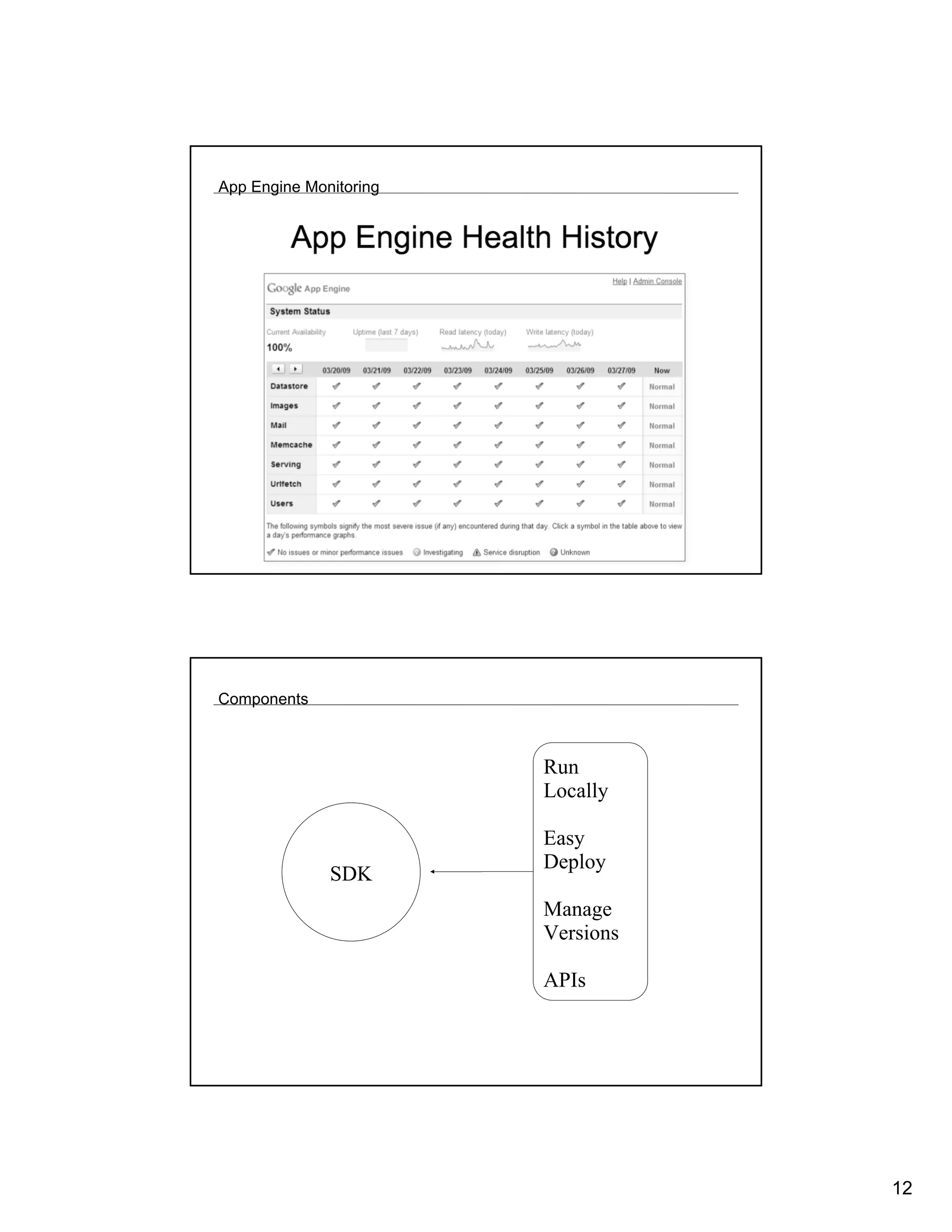 App Engine Monitoring




Components



                        Run
                        Locally

                        Easy
                        Deploy
              SDK
                        Manage
                        Versions

                        APIs




                                   12
 