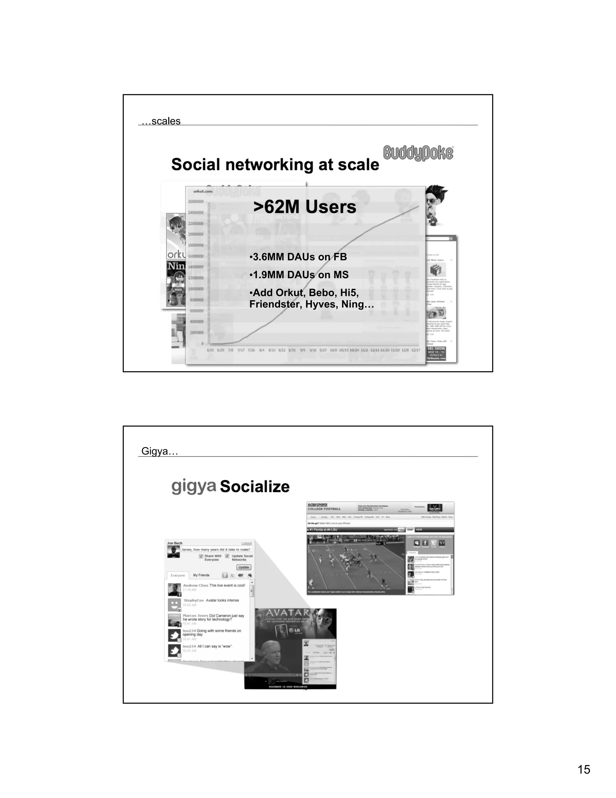…scales




          •3.6MM DAUs on FB
          •1.9MM DAUs on MS
          •Add Orkut, Bebo, Hi5,
          Friendster, Hyves, Ning…




Gigya…




                                     15
 