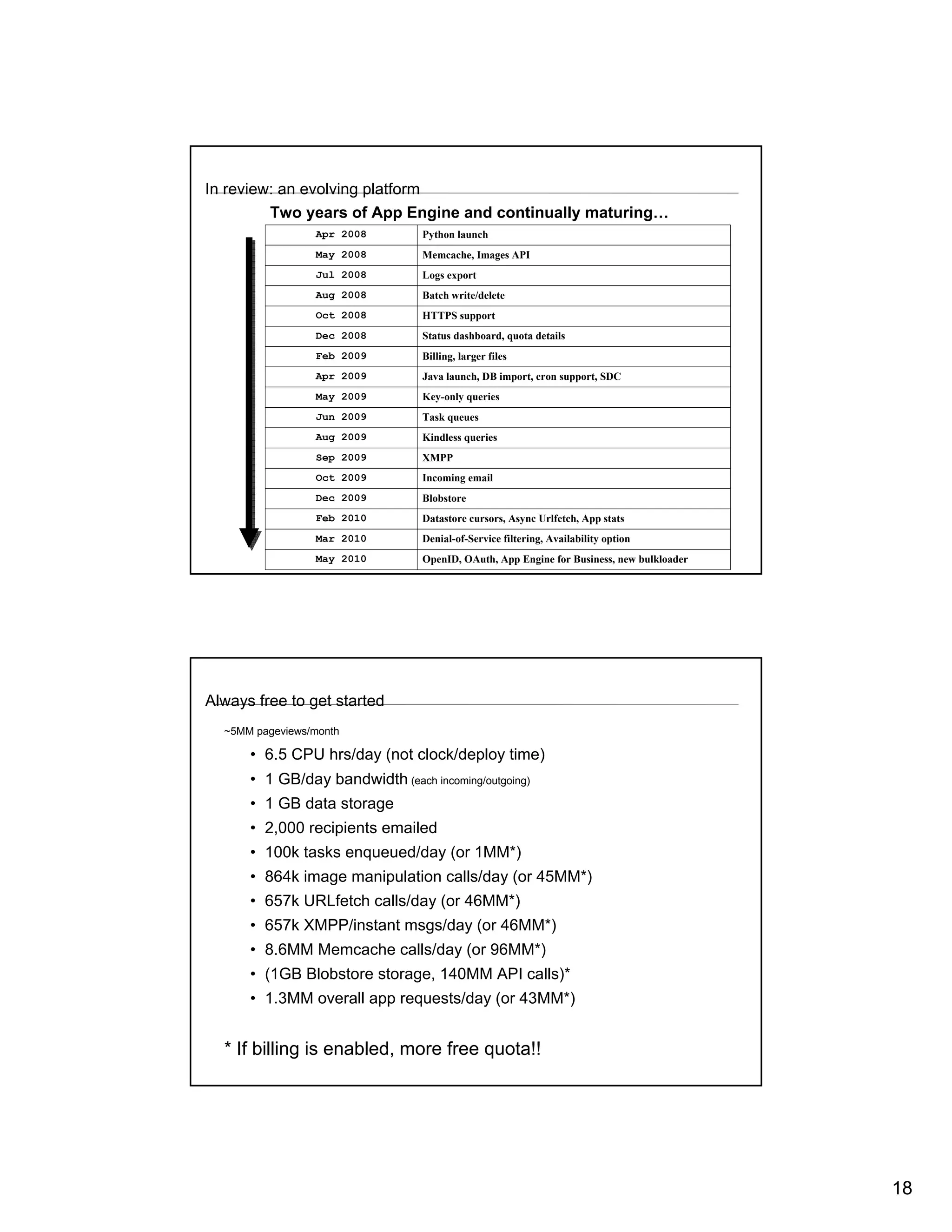 In review: an evolving platform
         Two years of App Engine and continually maturing…
                 Apr 2008        Python launch
                 May 2008        Memcache, Images API
                 Jul 2008        Logs export
                 Aug 2008        Batch write/delete
                 Oct 2008        HTTPS support
                 Dec 2008        Status dashboard, quota details
                 Feb 2009        Billing, larger files
                 Apr 2009        Java launch, DB import, cron support, SDC
                 May 2009        Key-only queries
                 Jun 2009        Task queues
                 Aug 2009        Kindless queries
                 Sep 2009        XMPP
                 Oct 2009        Incoming email
                 Dec 2009        Blobstore
                 Feb 2010        Datastore cursors, Async Urlfetch, App stats
                 Mar 2010        Denial-of-Service filtering, Availability option
                 May 2010        OpenID, OAuth, App Engine for Business, new bulkloader




Always free to get started
  ~5MM pageviews/month

      • 6.5 CPU hrs/day (not clock/deploy time)
      • 1 GB/day bandwidth (each incoming/outgoing)
      • 1 GB data storage
      • 2,000 recipients emailed
      • 100k tasks enqueued/day (or 1MM*)
      • 864k image manipulation calls/day (or 45MM*)
      • 657k URLfetch calls/day (or 46MM*)
      • 657k XMPP/instant msgs/day (or 46MM*)
      • 8.6MM Memcache calls/day (or 96MM*)
      • (1GB Blobstore storage, 140MM API calls)*
      • 1.3MM overall app requests/day (or 43MM*)


  * If billing is enabled, more free quota!!




                                                                                          18
 