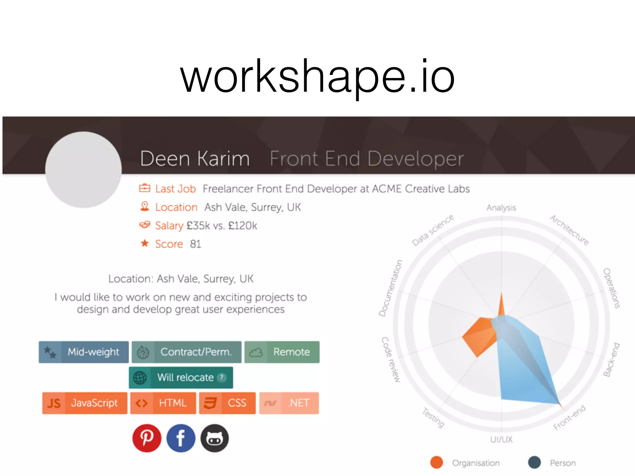 workshape.io
 