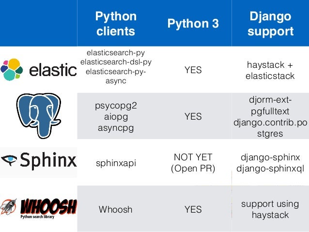 python dsl