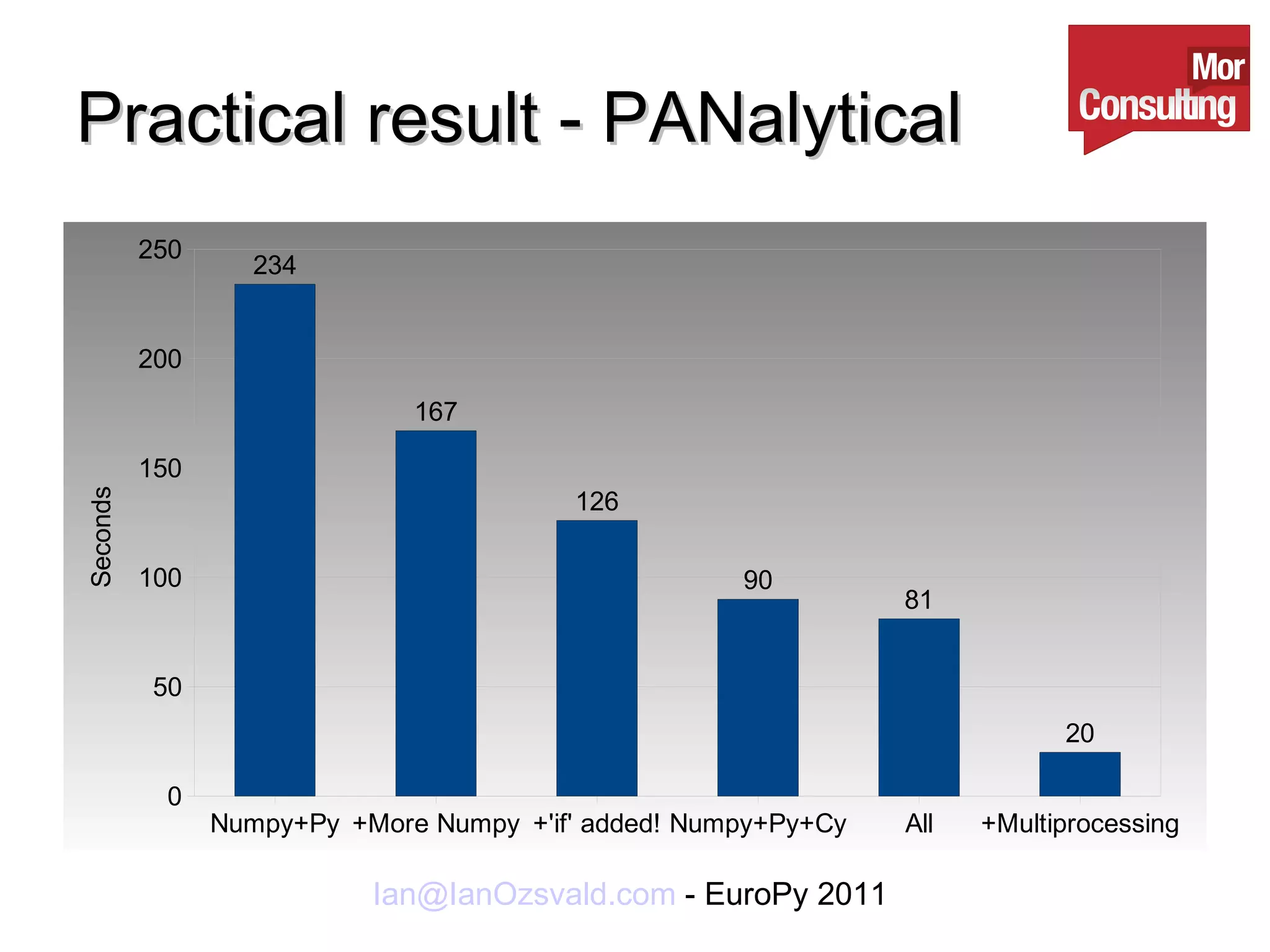 Practical result - PANalytical 