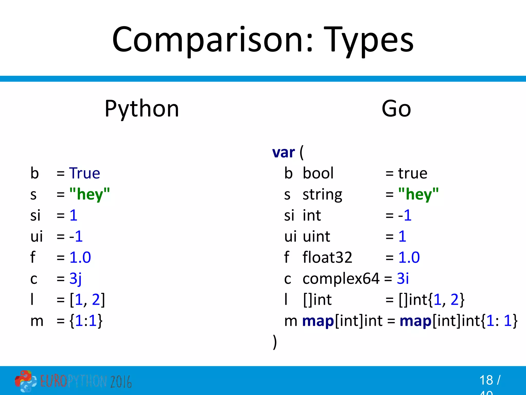 18 / Comparison: Types Go var ( b bool = true s string = "hey" si int = -1 ui uint = 1 f float32 = 1.0 c complex64 = 3i l []int = []int{1, 2} m map[int]int = map[int]int{1: 1} ) Python b = True s = "hey" si = 1 ui = -1 f = 1.0 c = 3j l = [1, 2] m = {1:1} 