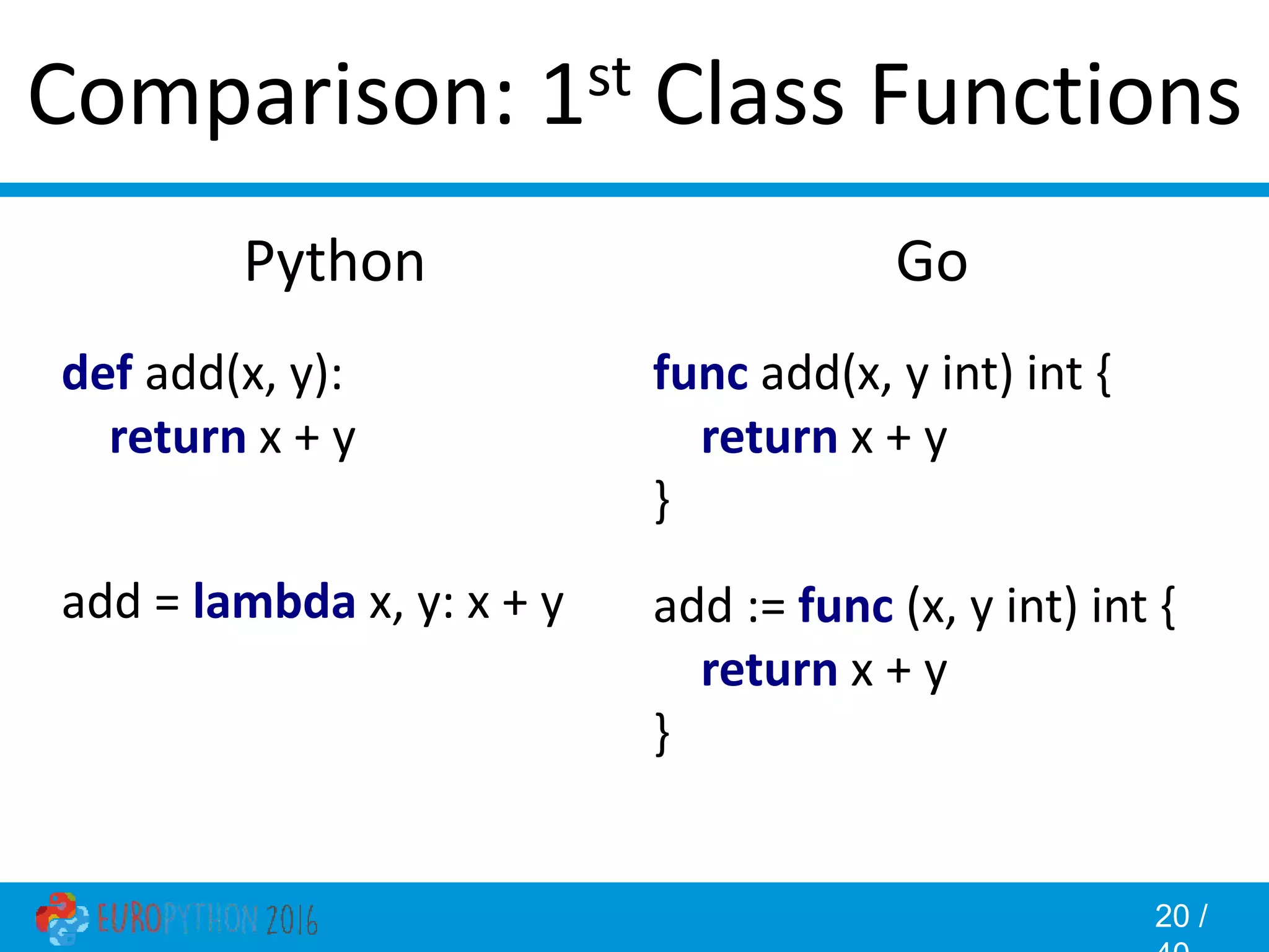 20 / Comparison: 1st Class Functions Go func add(x, y int) int { return x + y } add := func (x, y int) int { return x + y } Python def add(x, y): return x + y add = lambda x, y: x + y 