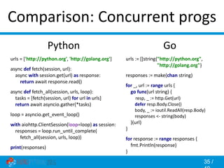 35 /
Comparison: Concurrent progs
Go
urls := []string{"http://python.org",
"http://golang.org"}
responses := make(chan string)
for _, url := range urls {
go func(url string) {
resp, _ := http.Get(url)
defer resp.Body.Close()
body, _ := ioutil.ReadAll(resp.Body)
responses <- string(body)
}(url)
}
for response := range responses {
fmt.Println(response)
}
Python
urls = ['http://python.org', 'http://golang.org']
async def fetch(session, url):
async with session.get(url) as response:
return await response.read()
async def fetch_all(session, urls, loop):
tasks = [fetch(session, url) for url in urls]
return await asyncio.gather(*tasks)
loop = asyncio.get_event_loop()
with aiohttp.ClientSession(loop=loop) as session:
responses = loop.run_until_complete(
fetch_all(session, urls, loop))
print(responses)
 