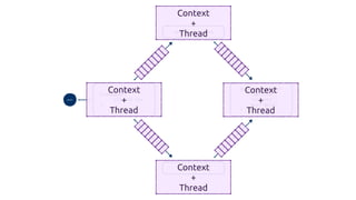 BEGIN
CsvReader(
'clients.csv'
)
InsertOrUpdate(
'db.site',
'clients',
key='guid'
)
update_crm
retrieve_orders
Context
+
Thread
Context
+
Thread
Context
+
Thread
Context
+
Thread
 
