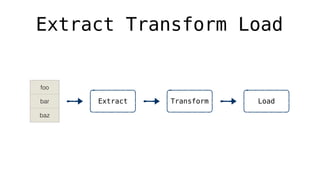 Extract Transform Load
foo
bar
baz
Extract Transform Load
 