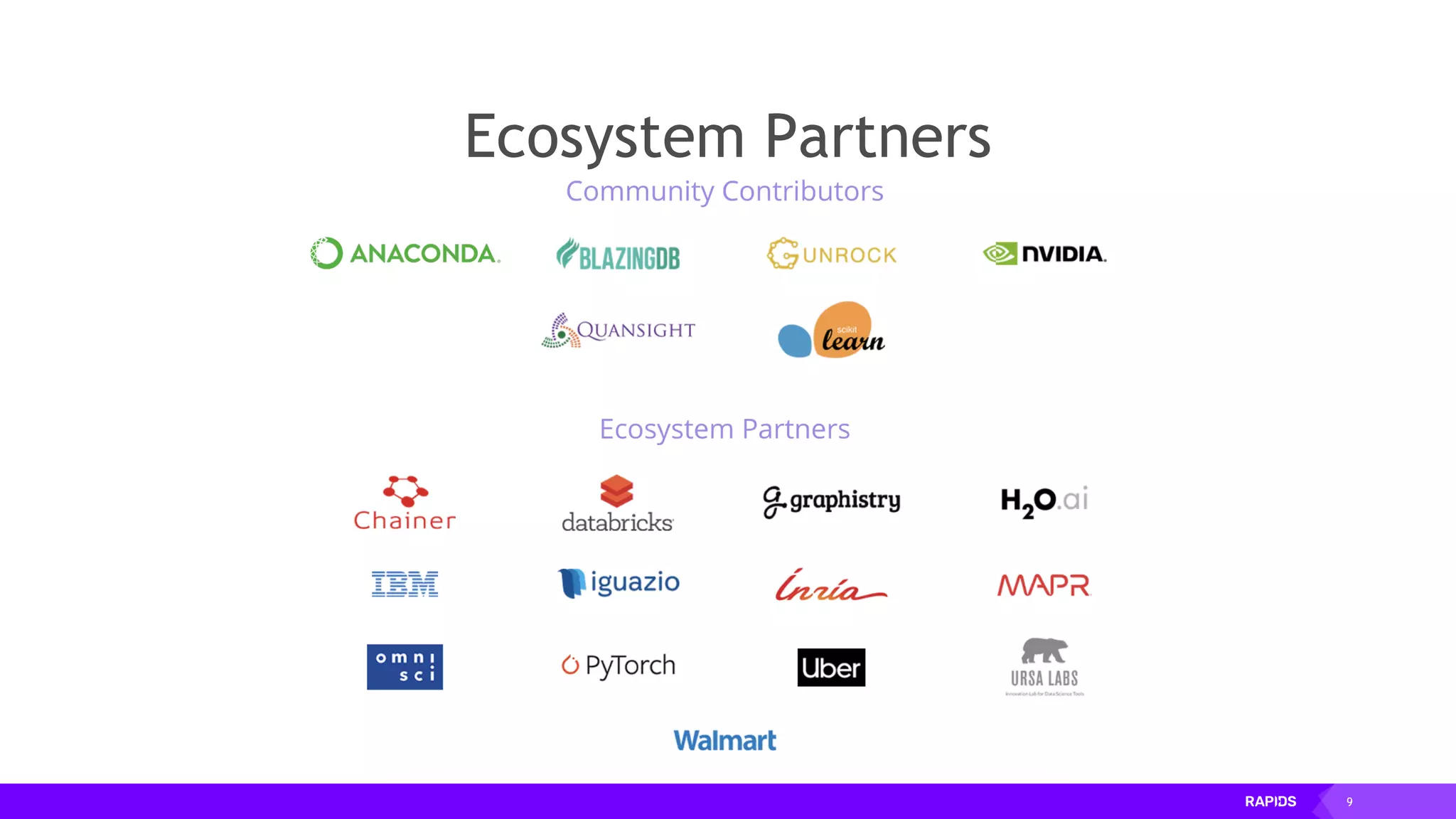9
Ecosystem Partners
 