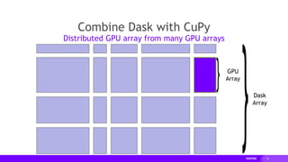 16
Combine Dask with CuPy
Distributed GPU array from many GPU arrays
GPU
Array
Dask
Array
 
