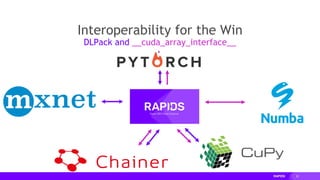 25
Interoperability for the Win
DLPack and __cuda_array_interface__
 
