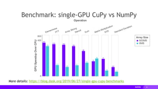 28
Benchmark: single-GPU CuPy vs NumPy
More details: https://blog.dask.org/2019/06/27/single-gpu-cupy-benchmarks
 
