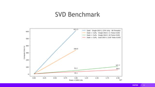 30
SVD Benchmark
 