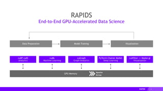 6
cuDF cuIO
Analytics
GPU Memory
Data Preparation VisualizationModel Training
cuML
Machine Learning
cuGraph
Graph Analytics
PyTorch Chainer MxNet
Deep Learning
cuXfilter <> Kepler.gl
Visualization
RAPIDS
End-to-End GPU-Accelerated Data Science
 