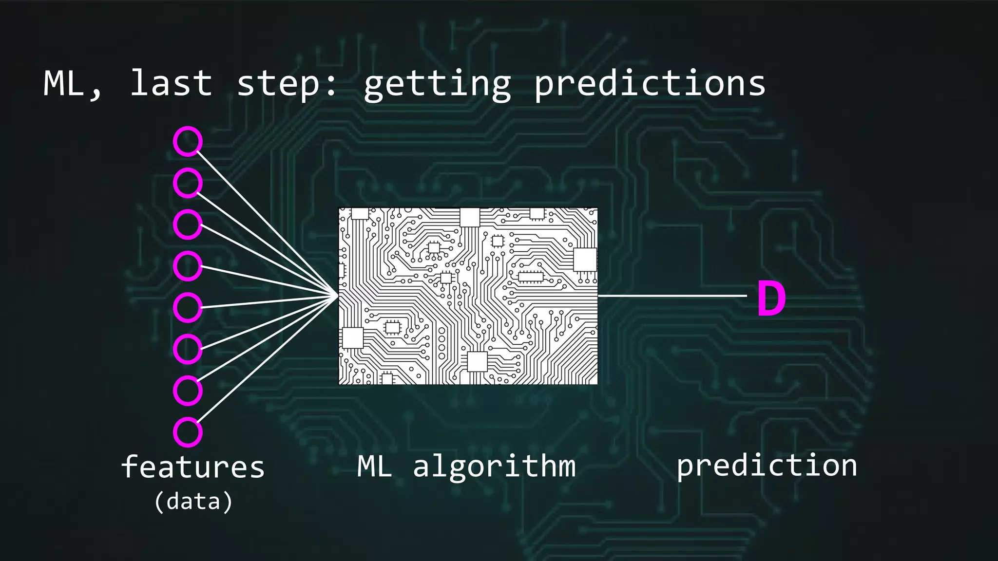 ML, last step: getting predictions
ML algorithmfeatures
(data)
prediction
D
 