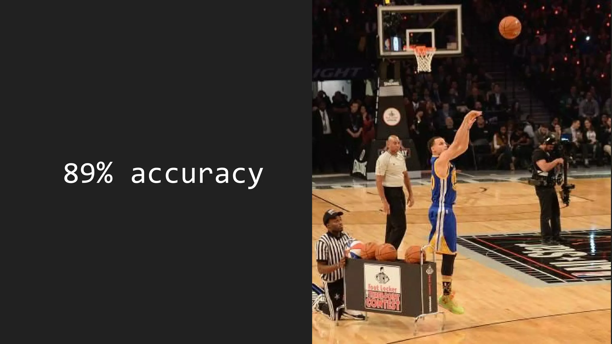 89% accuracy
 