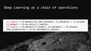 Deep Learning as a chain of operations
 