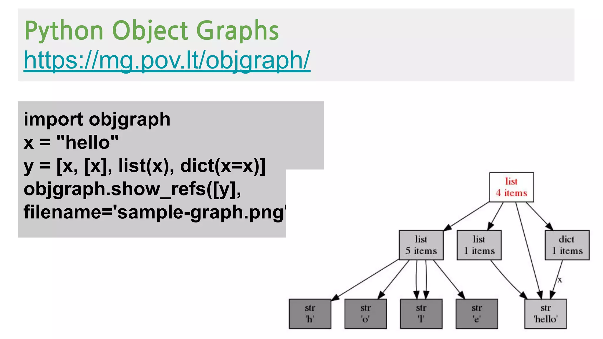 Python Object Graphs
https://mg.pov.lt/objgraph/
import objgraph
x = "hello"
y = [x, [x], list(x), dict(x=x)]
objgraph.show_refs([y],
filename='sample-graph.png')
 