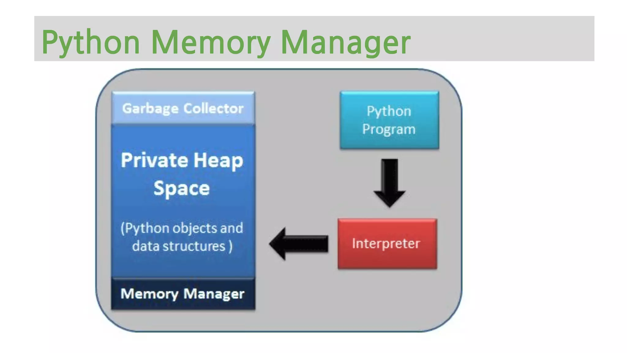 Python Memory Manager
 