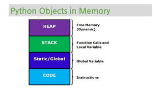 Python Objects in Memory
 